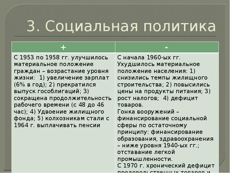 Советская внешняя политика 1945 1985 гг план