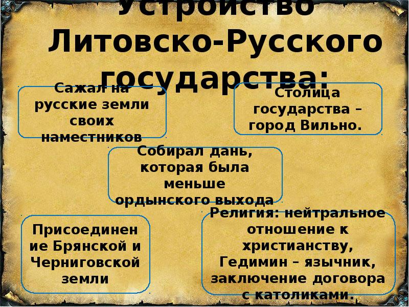 Презентация русь и литва 6 класс фгос