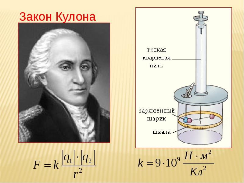 Сила кулона рисунок