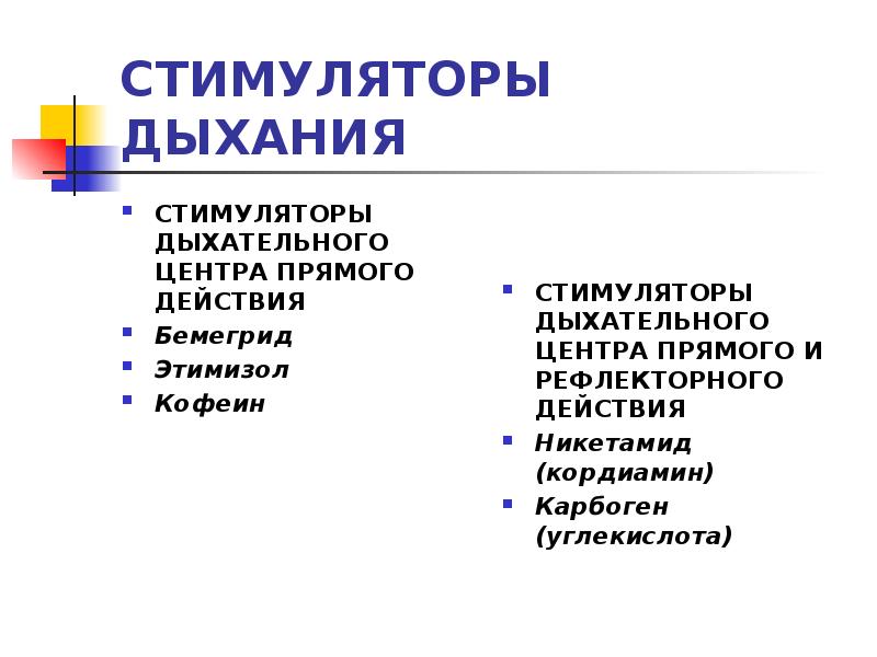 Средства влияющие на органы дыхания презентация