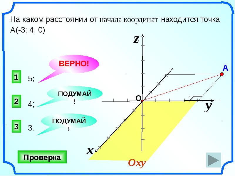 Выше начала координат