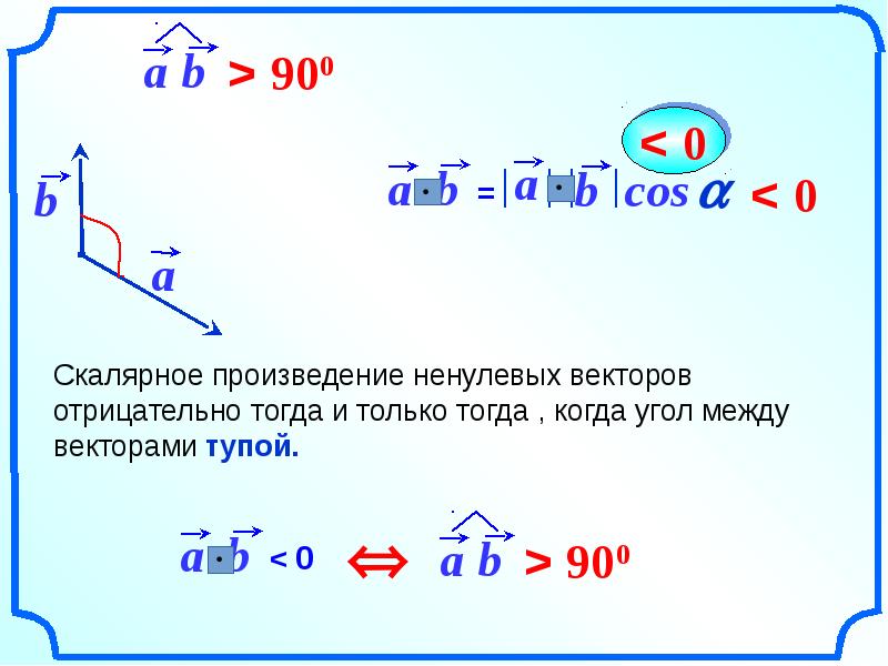 Угол между векторами скалярное