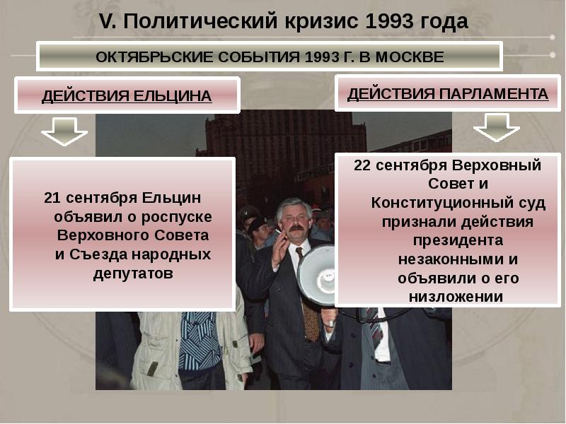 Политико конституционный кризис 1993 новая конституция россии презентация