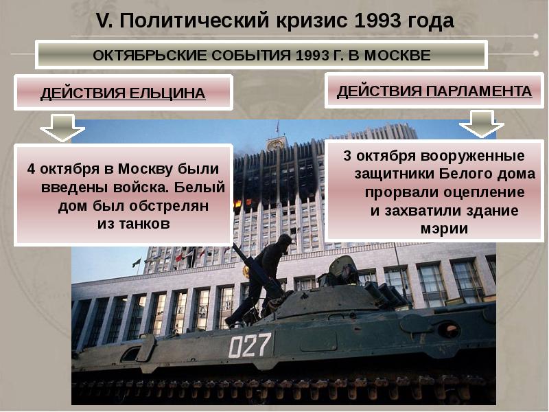 Путч 1993 презентация