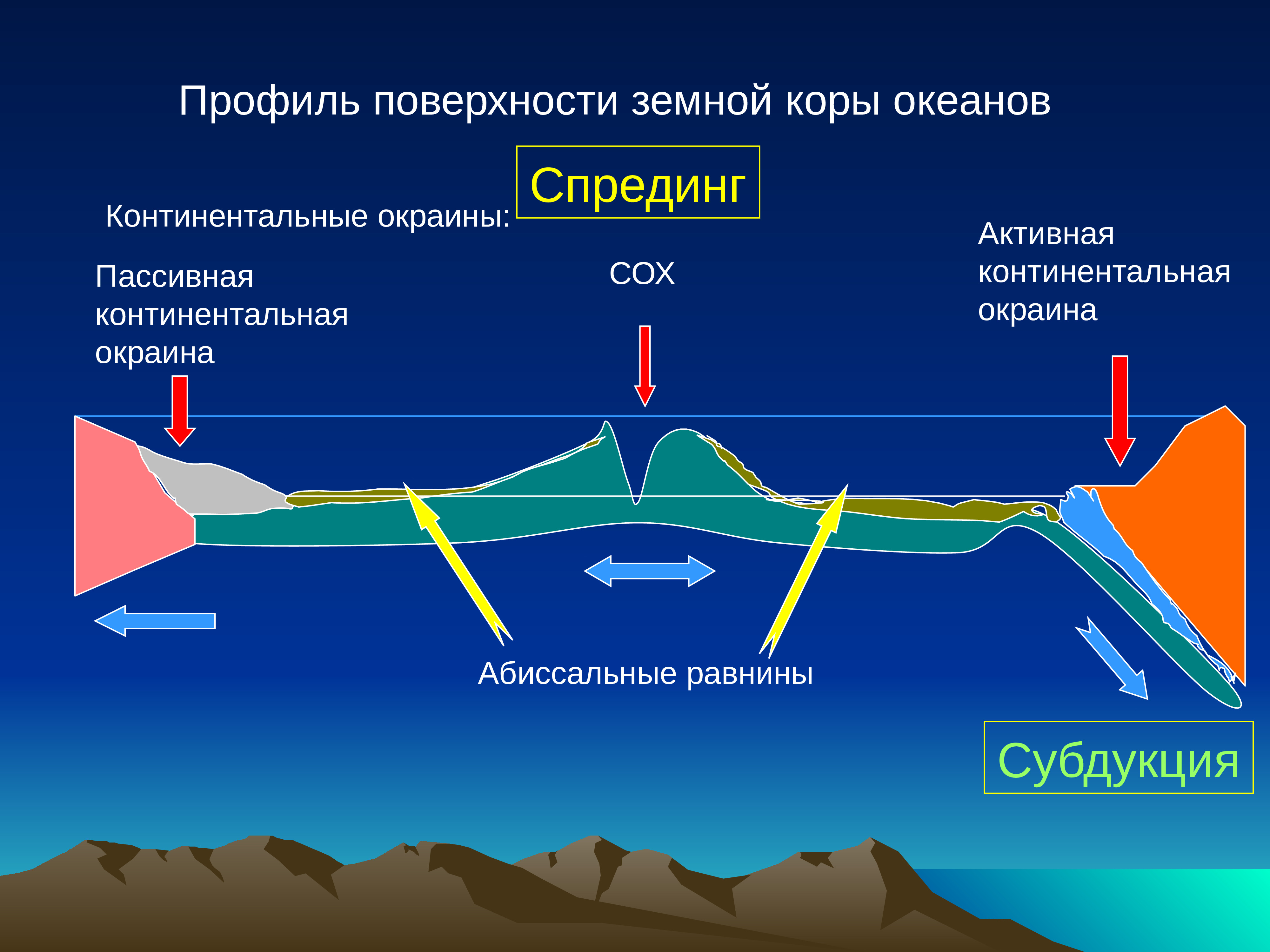 Схема глубинных зон океана 5 класс распечатать