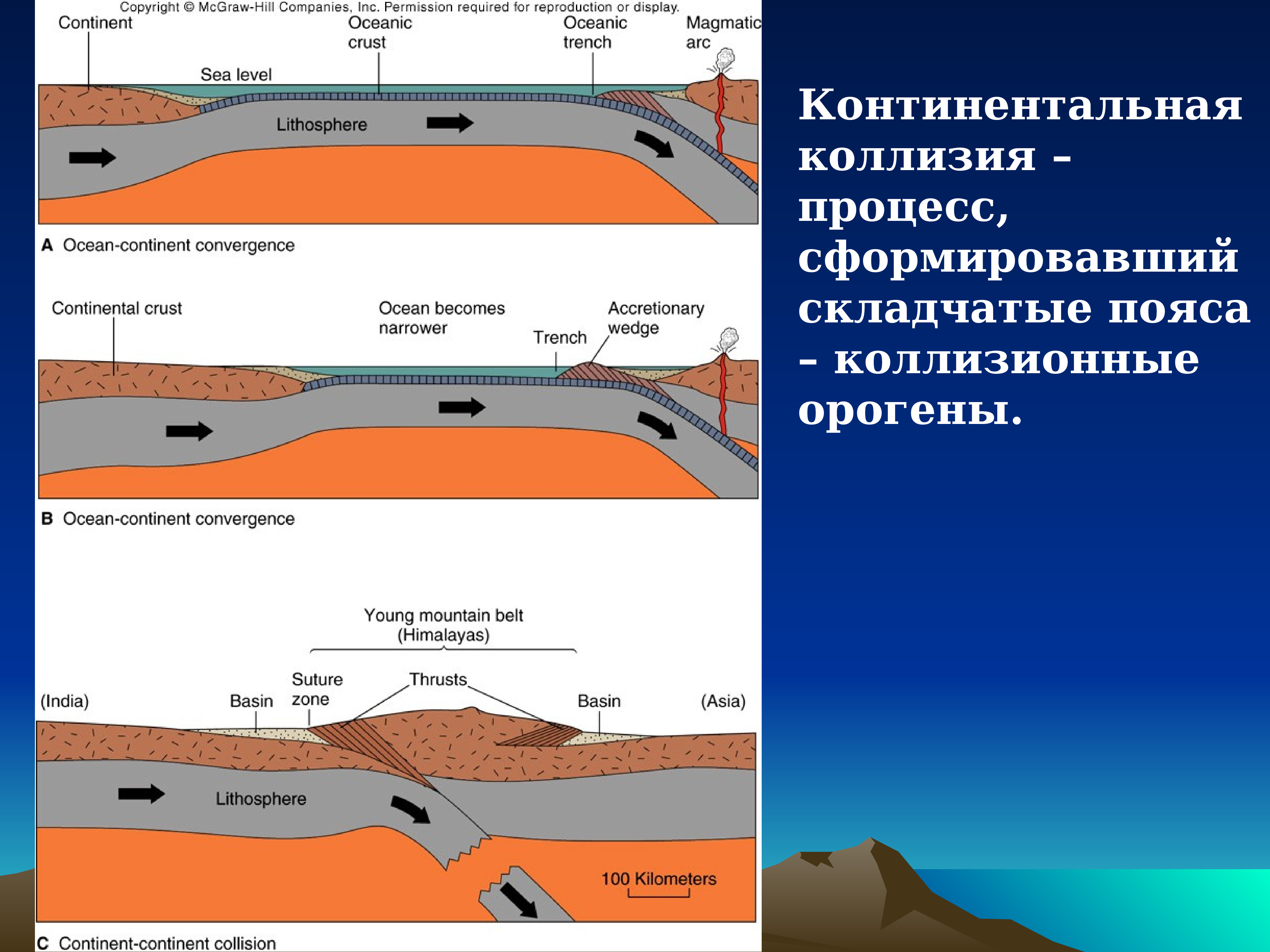 Темы для презентации геология