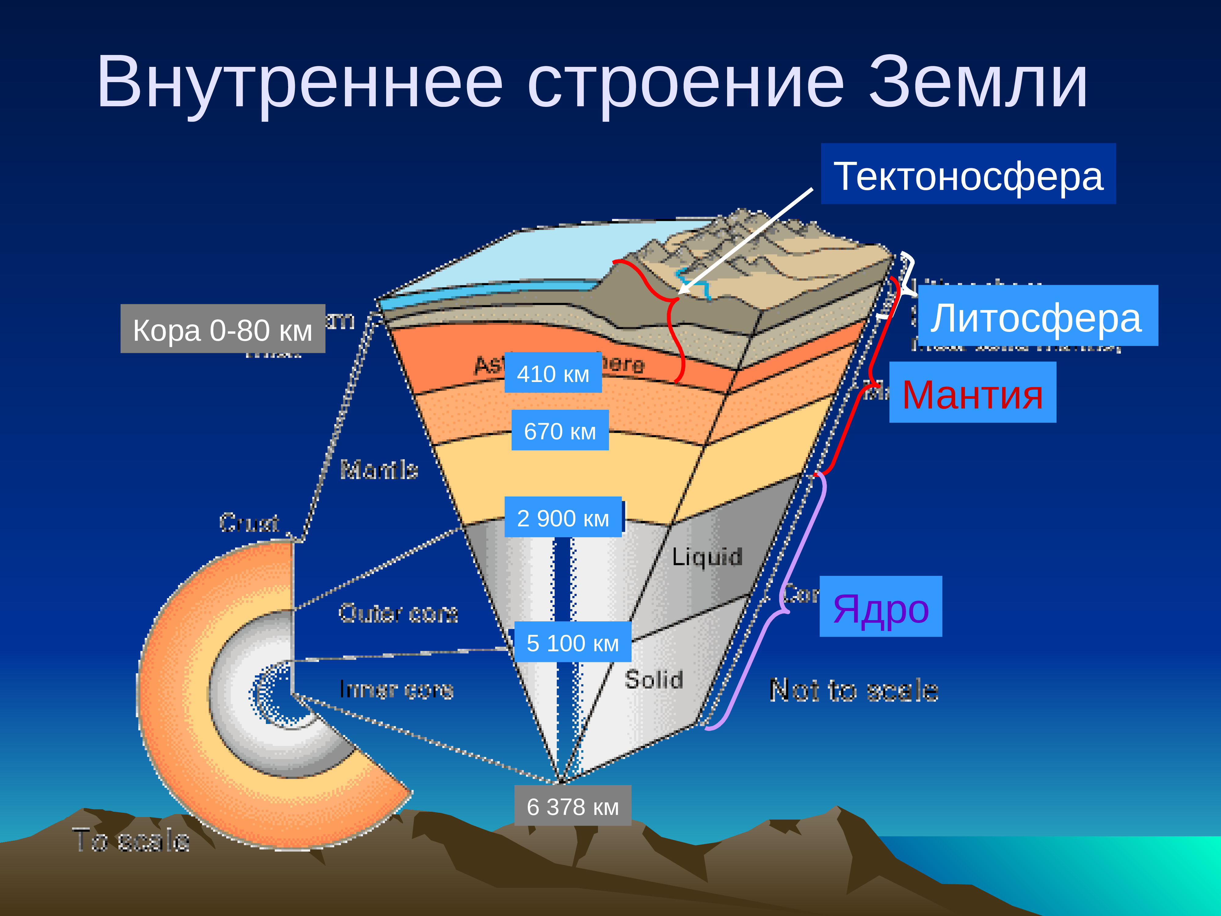 Из каких блоков состоит литосфера. Строение земной литосферы. Строение земной коры.