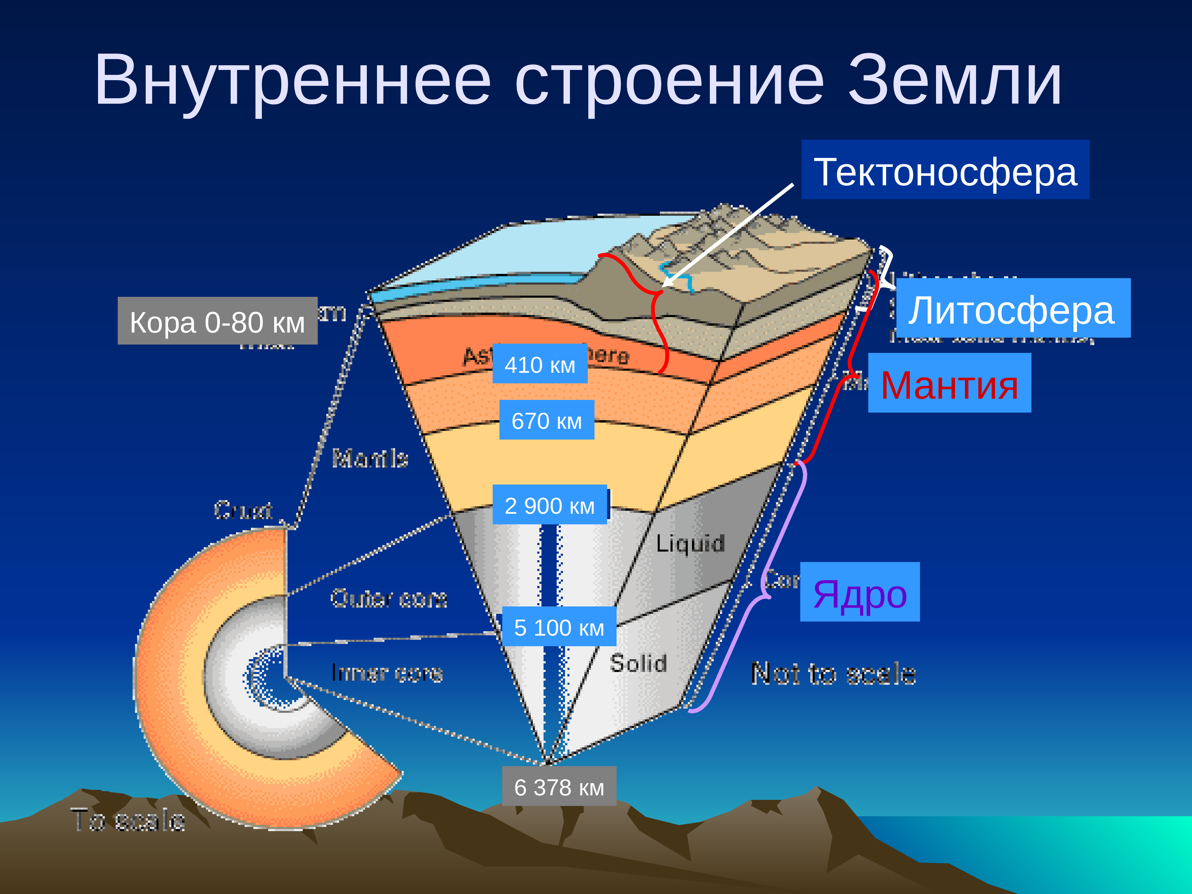 4 слоя земли. Литосфера астеносфера и тектоносфера. Земная кора литосфера астеносфера. Внутреннее строение земли астеносфера. Строение земли литосфера астеносфера.