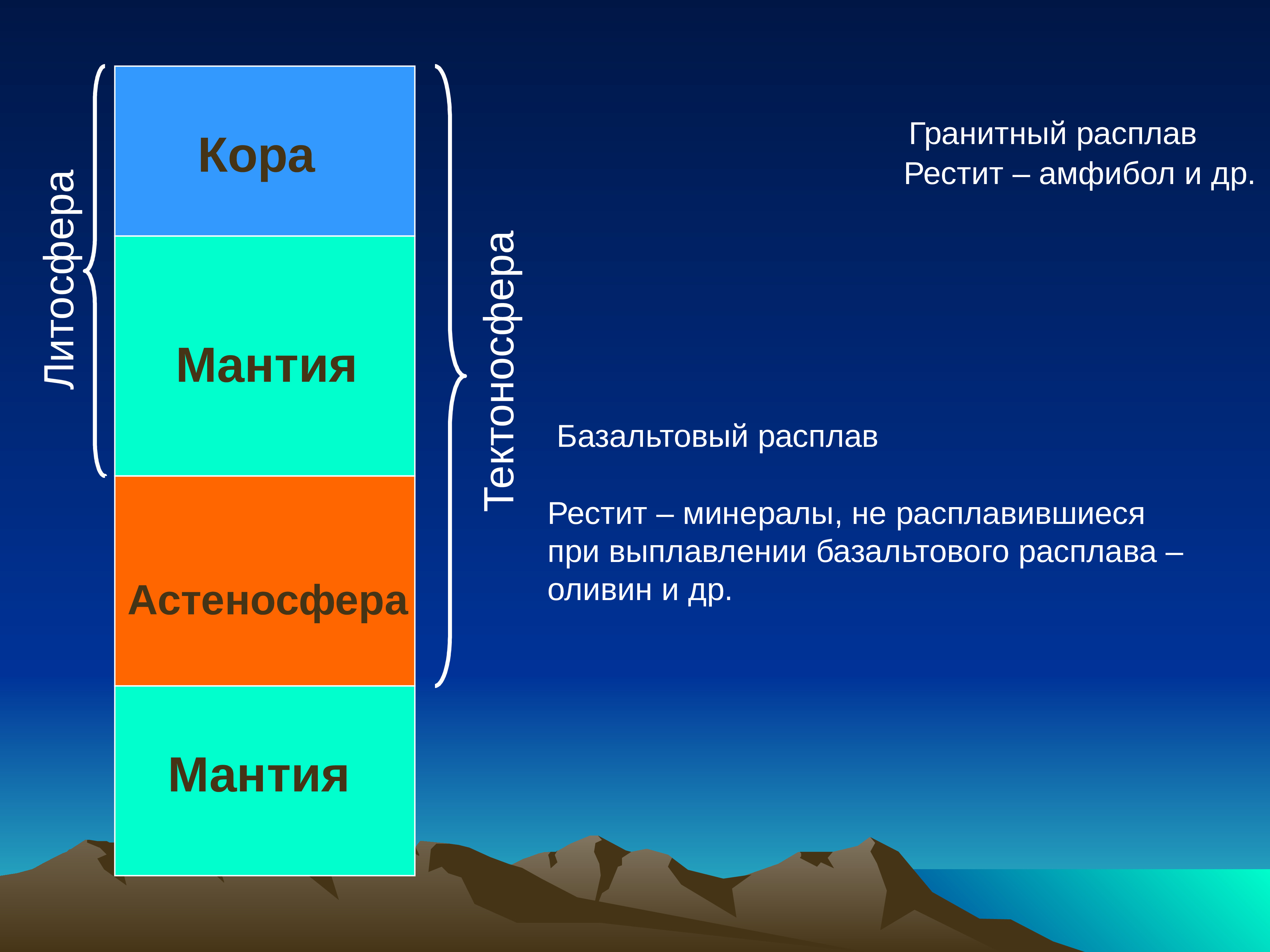 Шаблон презентации геология