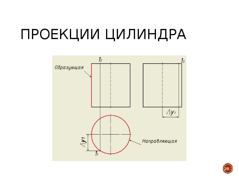 Основание цилиндра проецируется на профильную плоскость проекции как окружность на рисунке