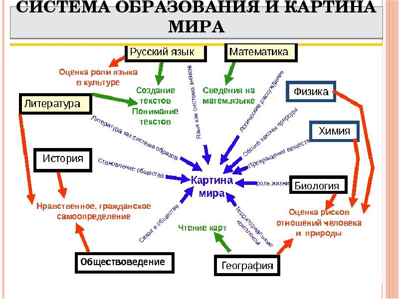 Концепт семья в русской языковой картине мира