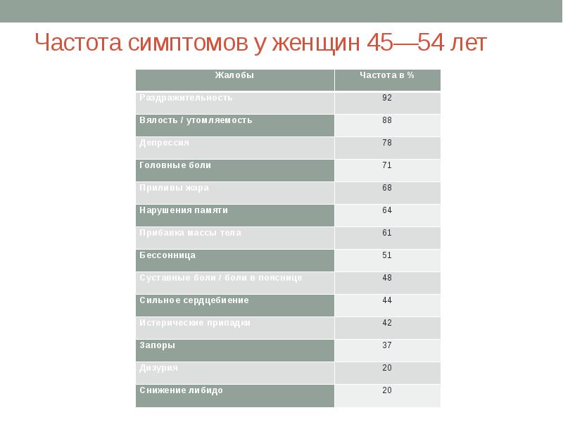 Шкала грина климактерический. Шкала Грина. Шкала Грина климактерический синдром. Шкала Грина климактерический синдром бланк. Шкала Грина при климаксе.