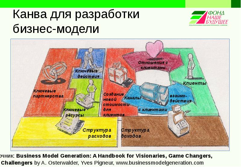 Канва проект