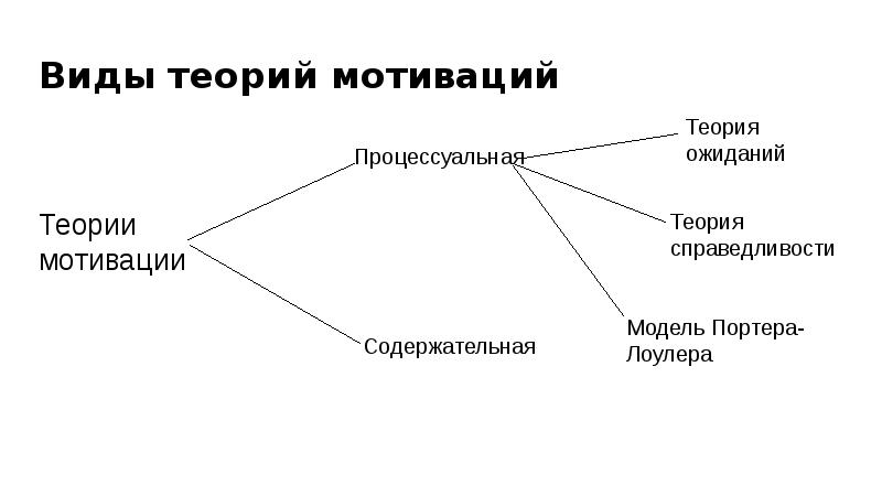 Теория ожиданий теория справедливости