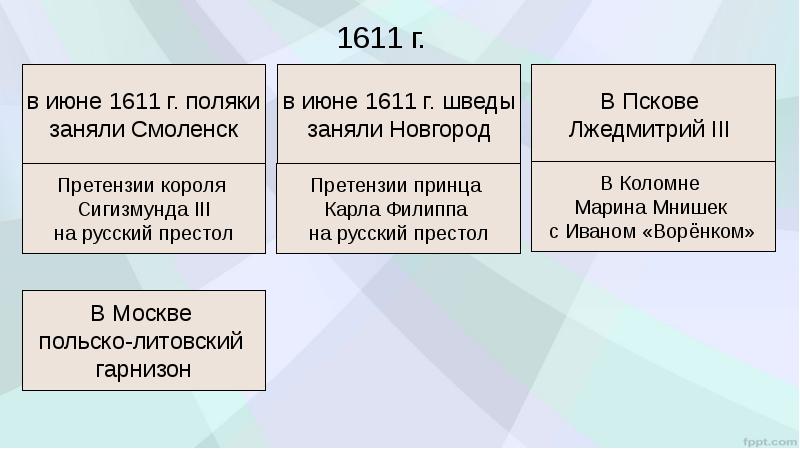 Презентация второе ополчение и освобождение москвы. Июнь 1611. 30 Июня 1611.