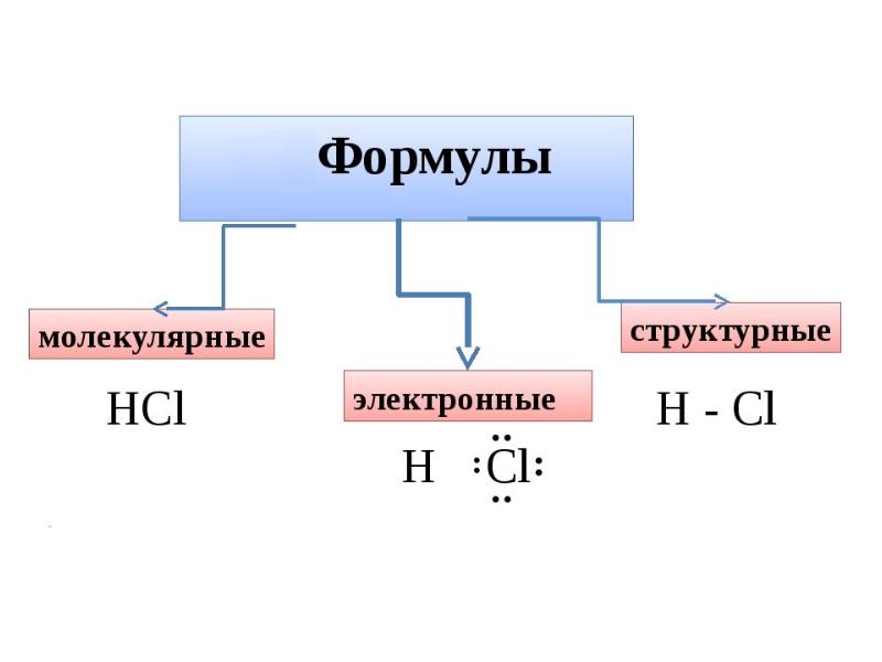 Строение химических соединений. Строение в химии. Ски химия строение. Строение вещества li2s. Строение вещества по физике формула.