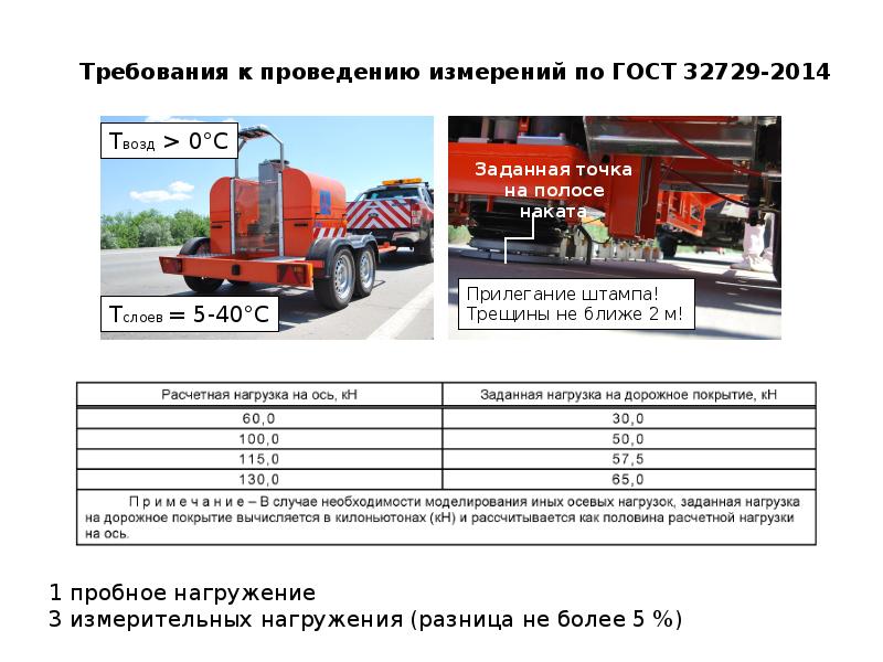 Проведя необходимые измерения. Прочность дорожной одежды приборы. Методы оценки прочности дорожной одежды. Система измерения прочности дорожных одежд. Оценка прочности дорожных одежд.