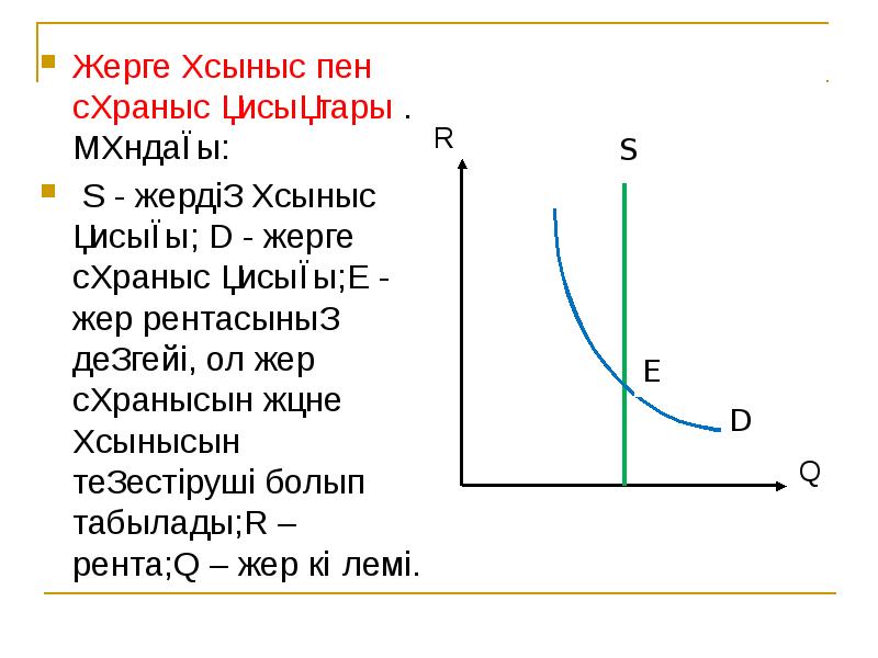 Сұраныс пен ұсыныс презентация