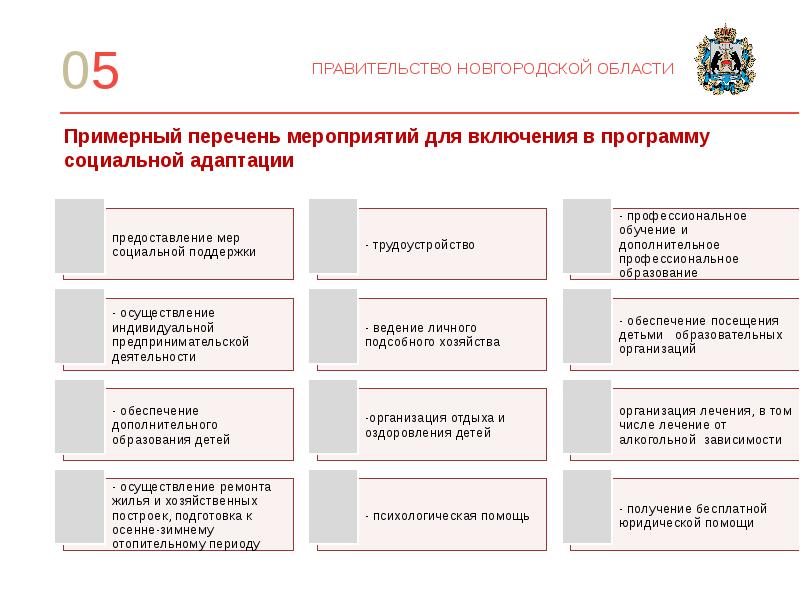 Область власти. Структура правительства Новгородской области. Правительство Новгородской области схема. Структура организации правительства области Новгородской области. Новгородское правительство структура-.