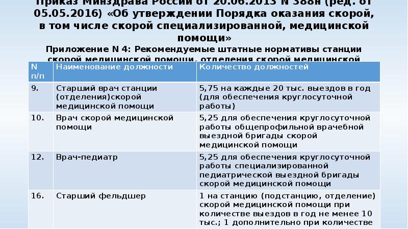 Приказ Минздрава России от 20.06.2013 N 388н (ред. от 05.05.2016) «Об