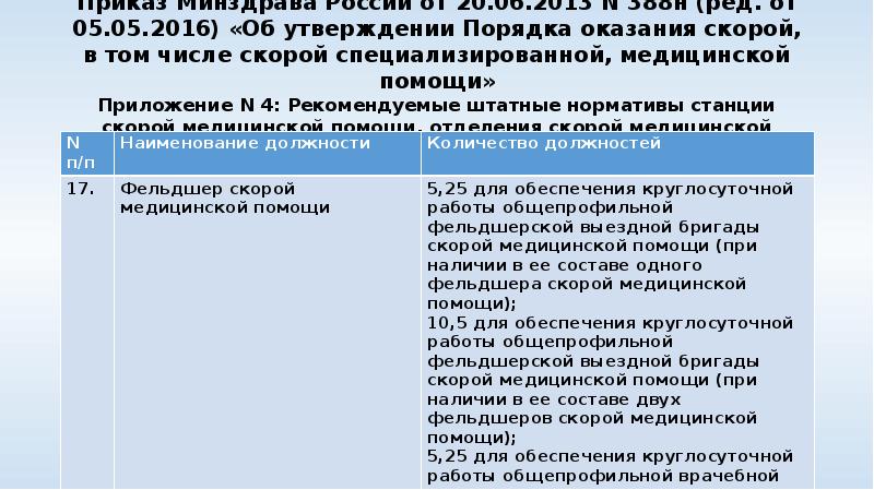 Приказ Минздрава России от 20.06.2013 N 388н (ред. от 05.05.2016) «Об