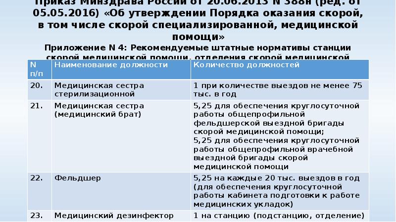 Приказ Минздрава России от 20.06.2013 N 388н (ред. от 05.05.2016) «Об