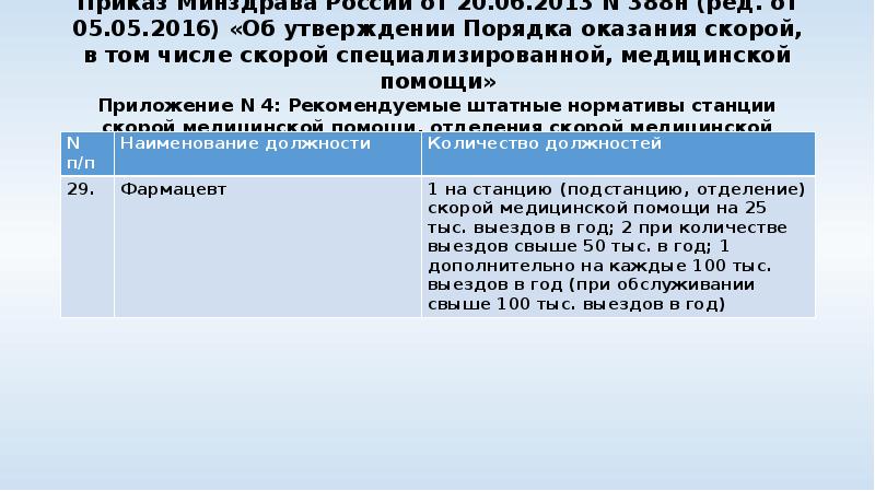 Приказ Минздрава России от 20.06.2013 N 388н (ред. от 05.05.2016) «Об