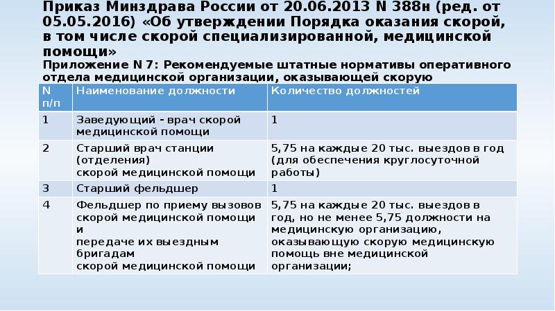 Приказ Минздрава России от 20.06.2013 N 388н (ред. от 05.05.2016) «Об
