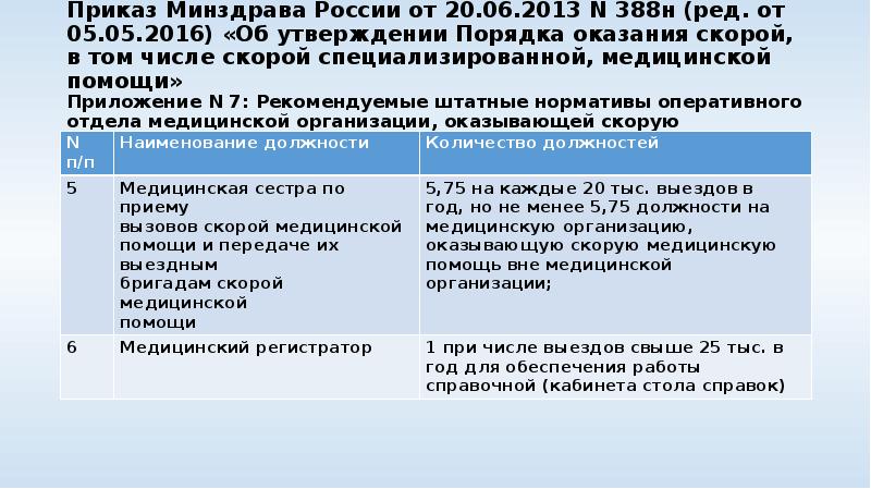 Приказ Минздрава России от 20.06.2013 N 388н (ред. от 05.05.2016) «Об
