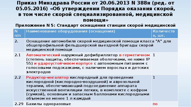 Приказ Минздрава России от 20.06.2013 N 388н (ред. от 05.05.2016) «Об