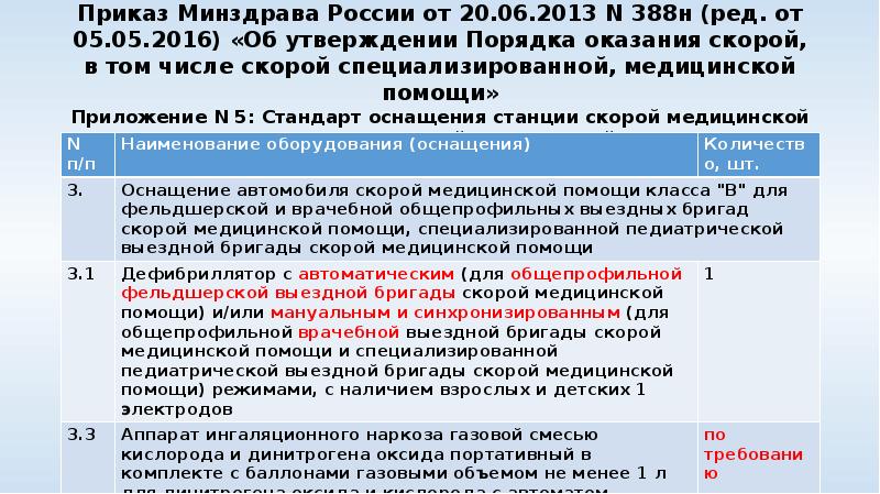 Об утверждении стандартов скорой медицинской помощи