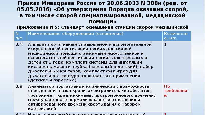 Приказ Минздрава России от 20.06.2013 N 388н (ред. от 05.05.2016) «Об