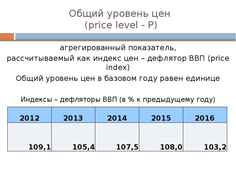 Общий уровень цен. Общий уровень цен и индекс цен. Как рассчитать общий уровень цен. Совокупный уровень цен.