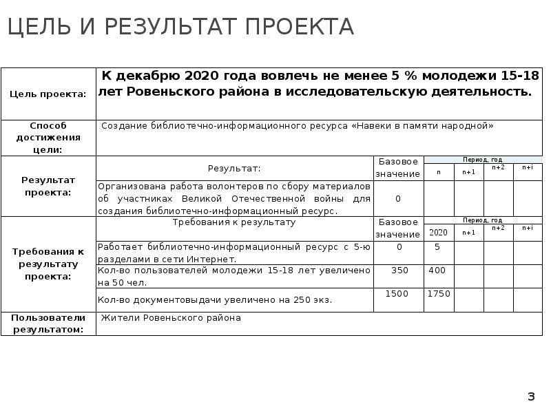 План конспект патриотизм