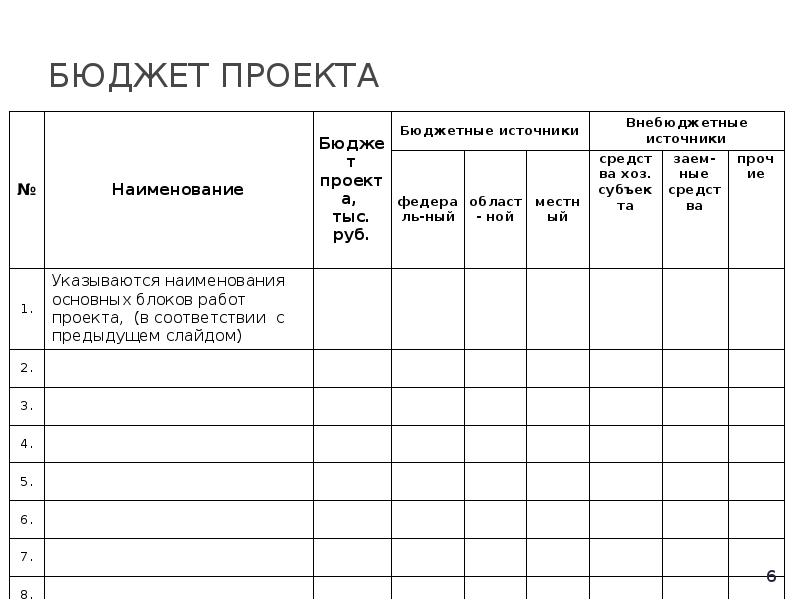 Смета патриотического проекта