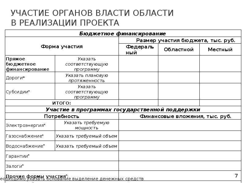 Формирование патриотических чувств у дошкольников план по самообразованию