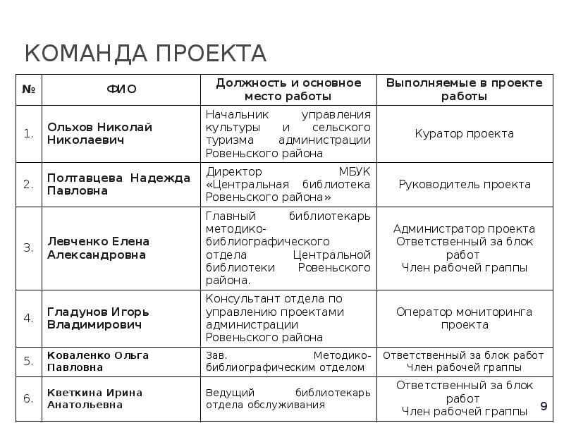 Формирование патриотических чувств у дошкольников план по самообразованию