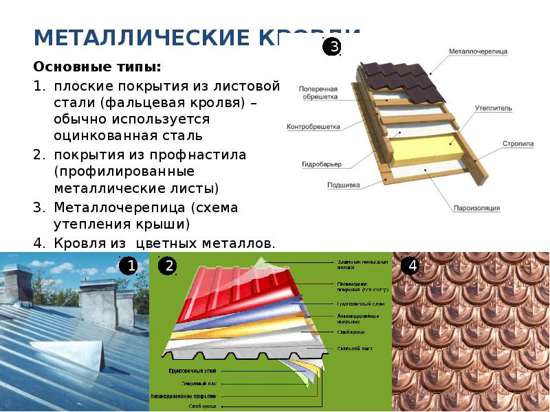 Пирог из оцинкованной стали