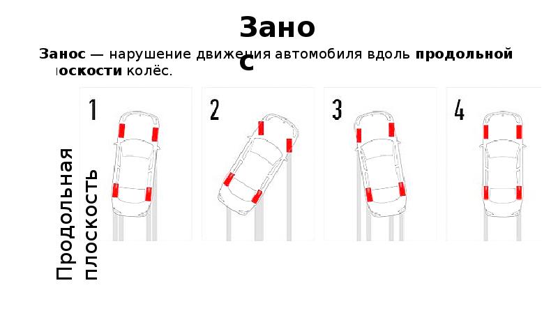 Движение задним ходом куда крутить руль схема