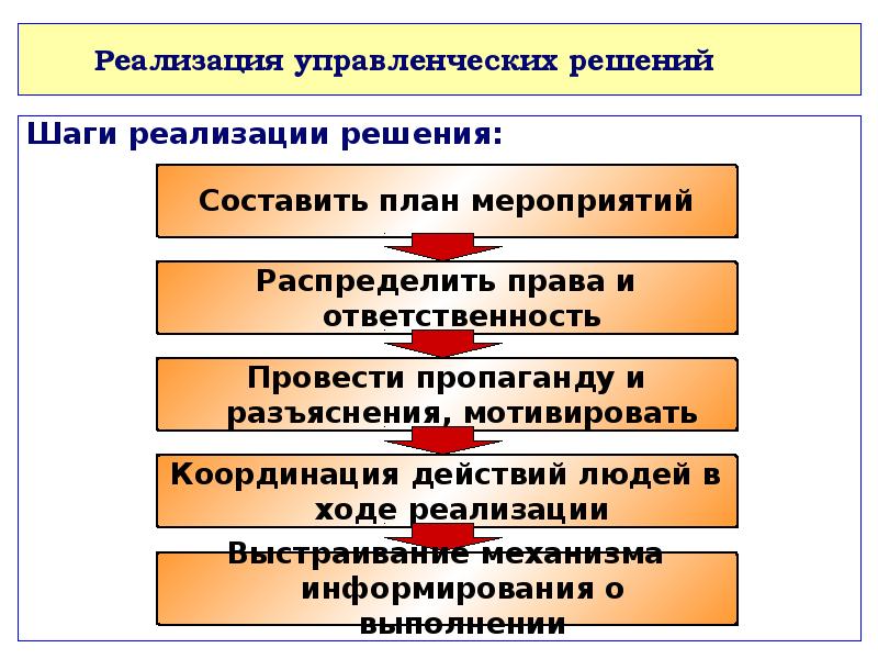 Реализация первый. Реализация управленческих решений. Методы реализации управленческих решений. Шаги реализации решений. План реализации управленческих решений.