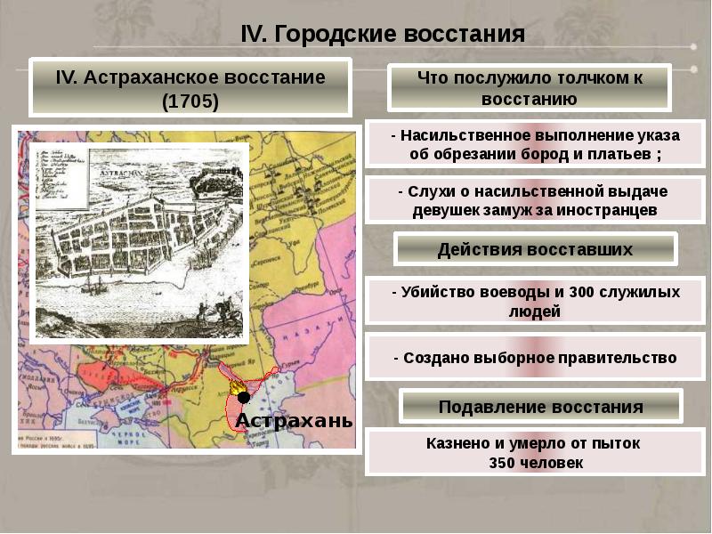 Городские восстания в россии в 17 в презентация