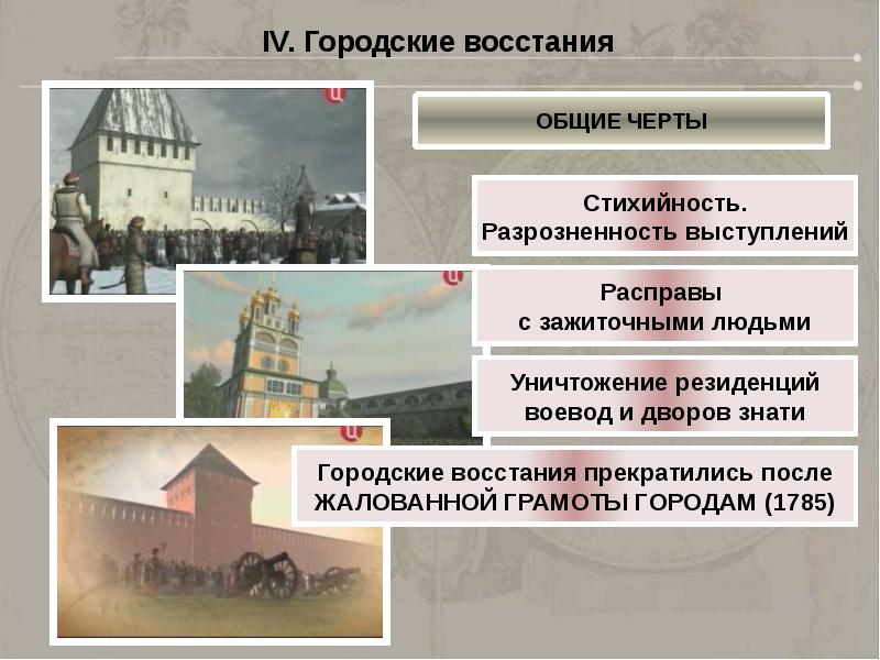 Участники городского восстания