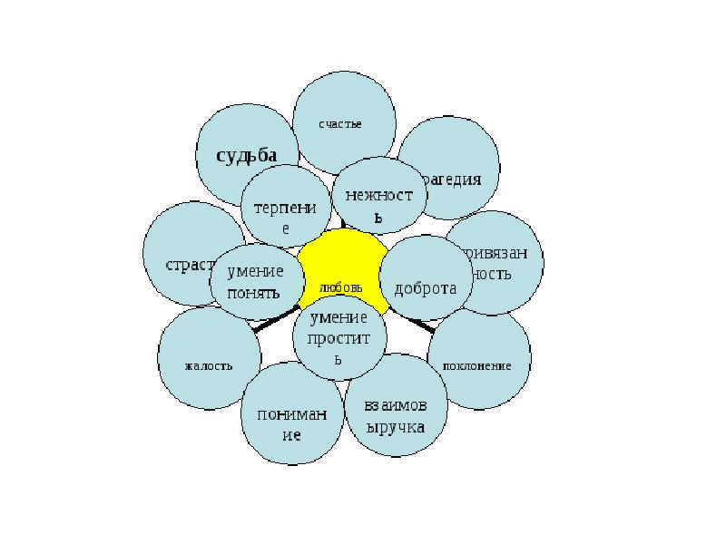 Проект на тему любовь для 4 класса