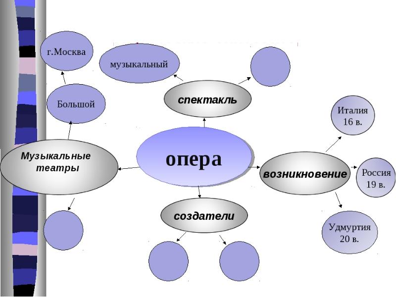 Схема музыкального произведения