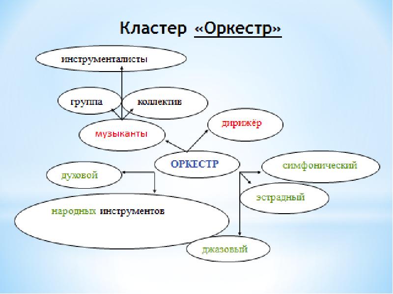 Кластер проекта это