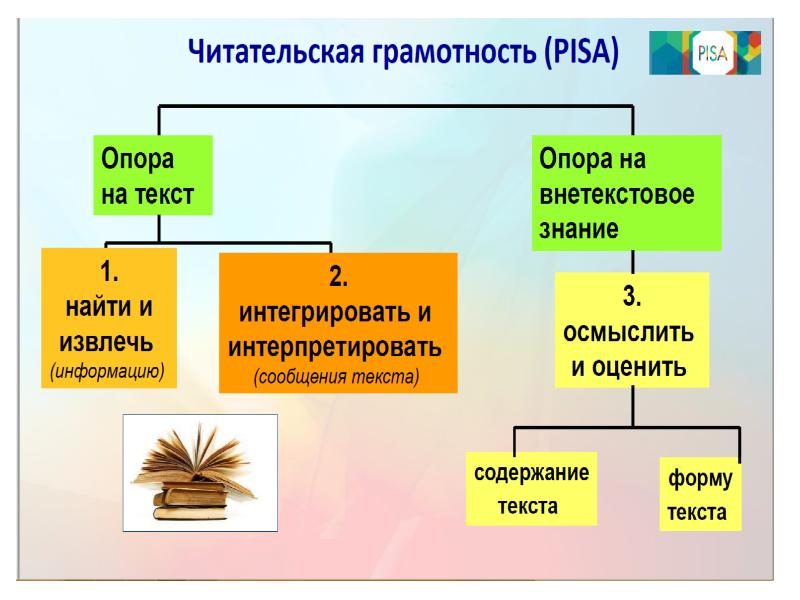 Картинка читательская грамотность