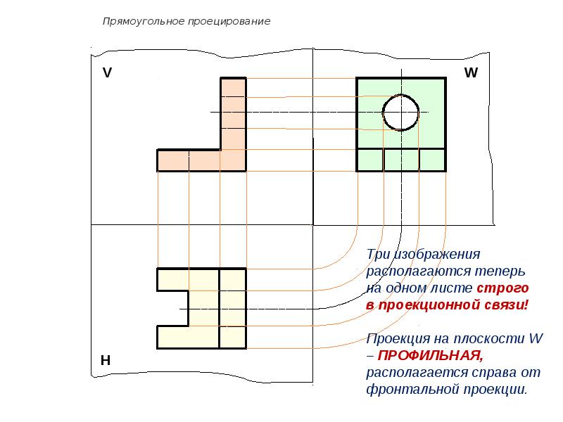 Презентация на тему прямоугольное проецирование