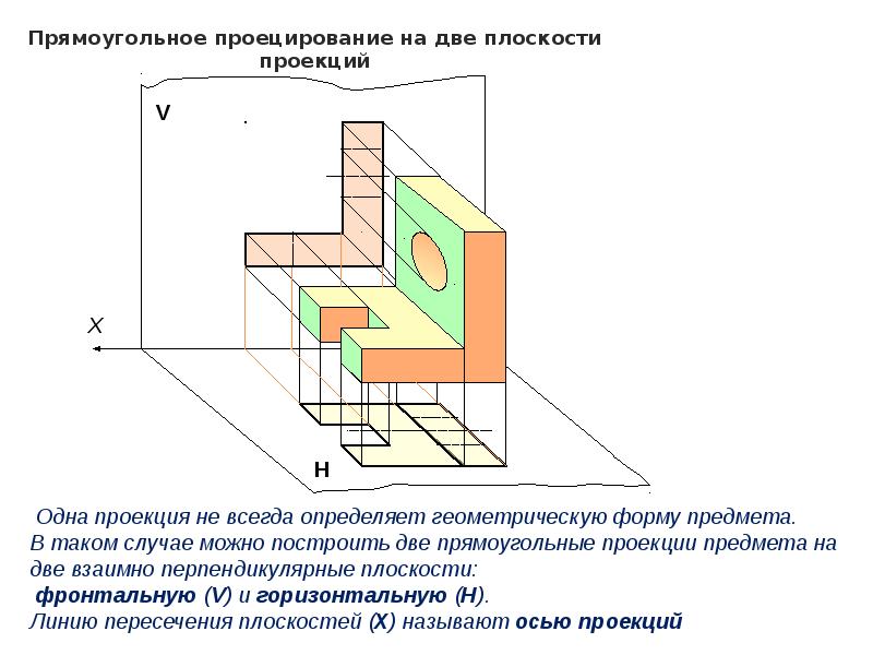 Натуральное изображение предмета на плоскости проекций получается только при проецировании