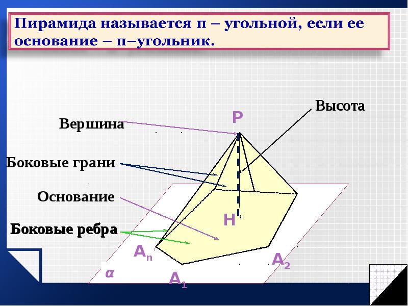 Самостоятельная объем пирамиды и конуса. Проекция высоты пирамиды. Проекция высоты на основание. Проекция высоты пирамиды на основание. Объем пирамиды и конуса.