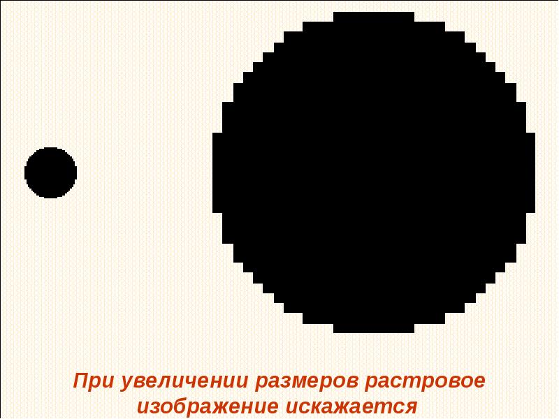 Увеличенное растровое изображение. Масштабирование растрового изображения. Размер в растровой графике. Векторное изображение при увеличении. Растровая и пиксельная Графика.